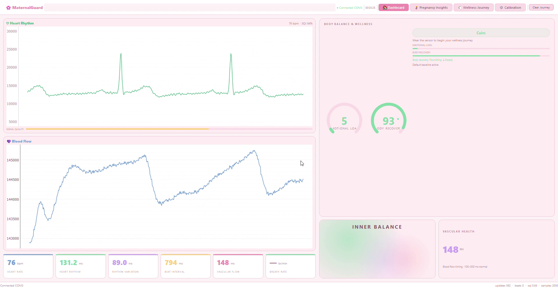 Novara Real-Time Telemetry