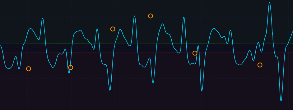 Eye Left Right Waveform