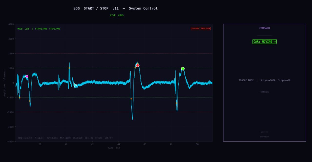 EOG Live System Control Dashboard